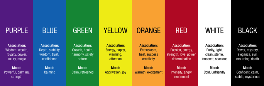 Effective Branding": Excerpt: Discover how color psychology influences consumer perceptions and behaviors in branding. Learn about the emotional impact of different colors, their role in brand recognition, and strategies for choosing the right color palette to convey your brand's personality and message effectively. Tags: #ColorPsychology #Branding #MarketingStrategy #ConsumerBehavior #BrandIdentity #VisualCommunication #ColorTheory #BrandRecognition #EmotionalBranding #DesignPsychology